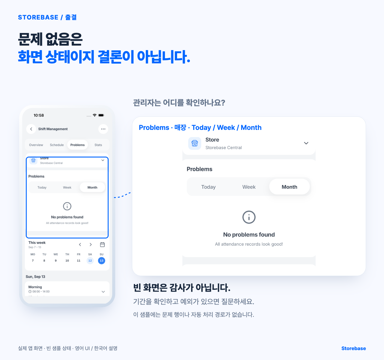Storebase Shift Management의 Problems 탭에서 Storebase Central과 Month를 선택한 빈 화면과 아래 주간 날짜.