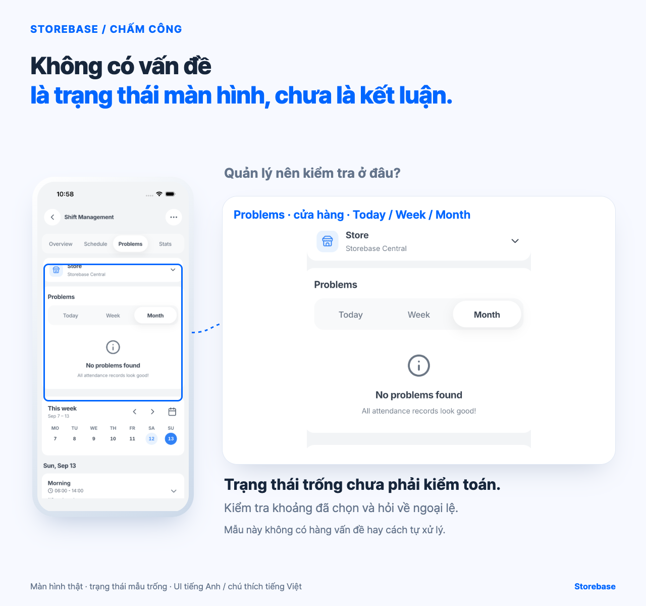 Tab Problems của Storebase Shift Management ở trạng thái Month trống cho Storebase Central, với các ngày trong tuần bên dưới.