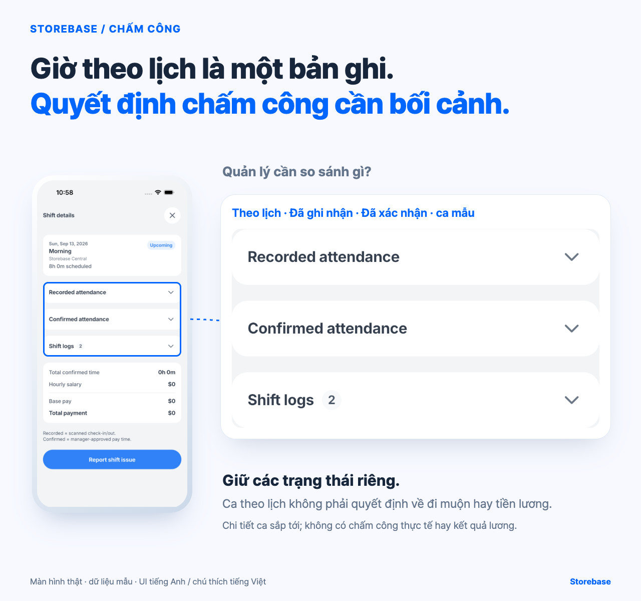 Màn hình Shift details của Storebase cho ca Morning sắp tới, hiển thị lịch, Recorded attendance, Confirmed attendance và Shift logs.