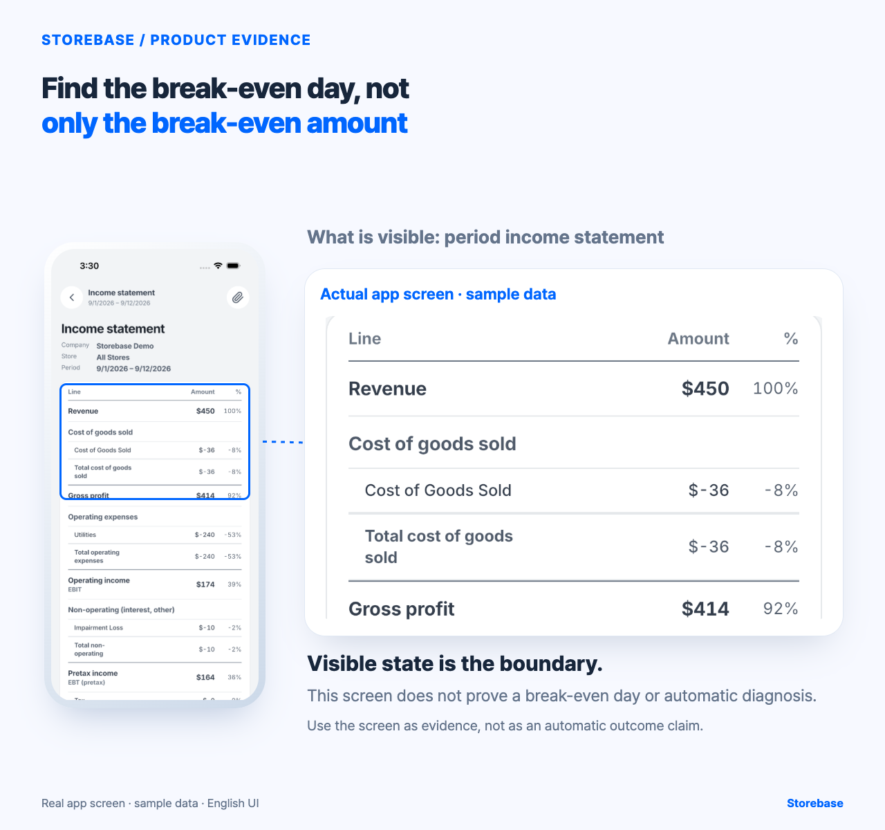 Actual Storebase sample screen showing period income statement for the article “Find the break-even day, not only the break-even amount”.