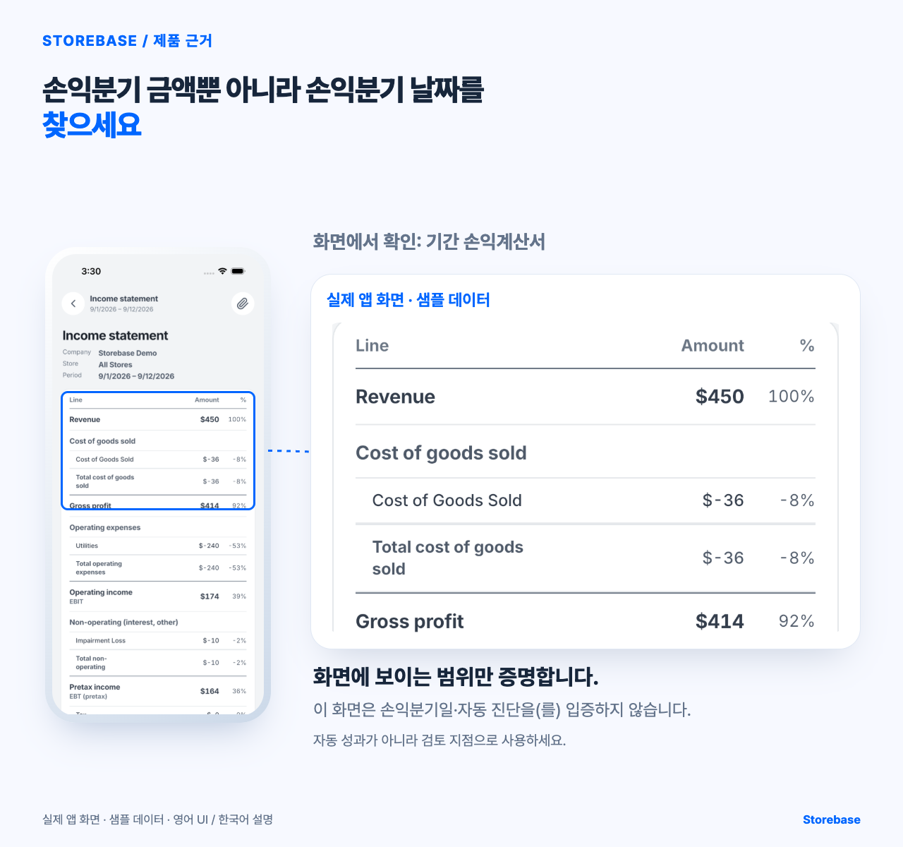 “손익분기 금액뿐 아니라 손익분기 날짜를 찾으세요” 글에서 기간 손익계산서을 보여주는 Storebase 실제 샘플 화면.