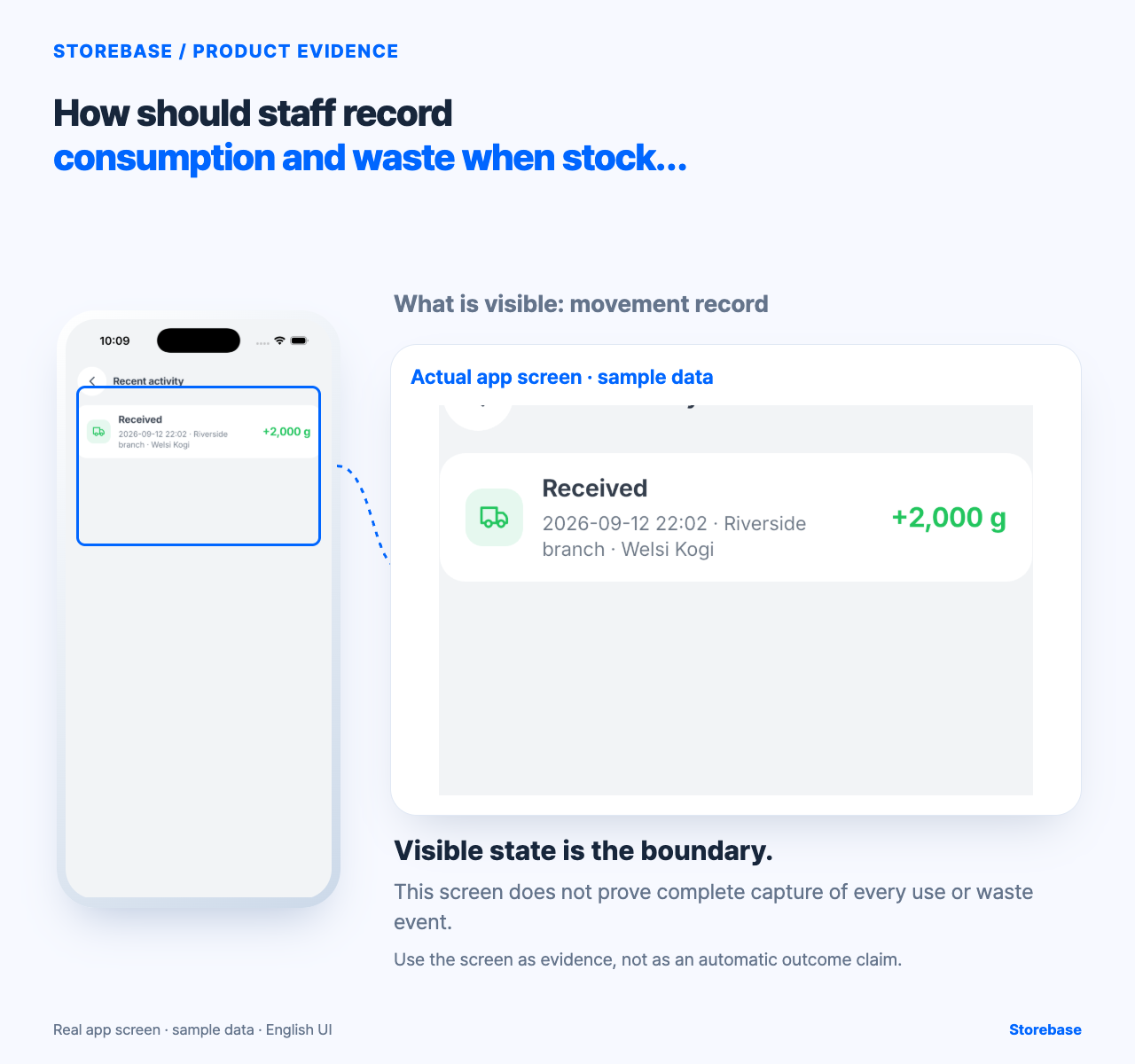 Actual Storebase sample screen showing movement record for the article “How should staff record consumption and waste when stock moves?”.