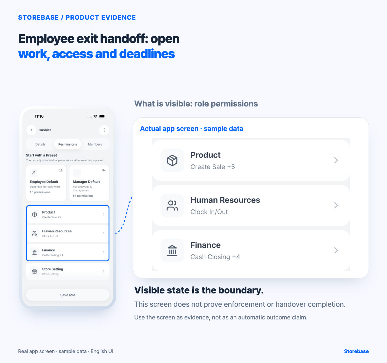 Actual Storebase sample screen showing role permissions for the article “Employee exit handoff: open work, access and deadlines”.