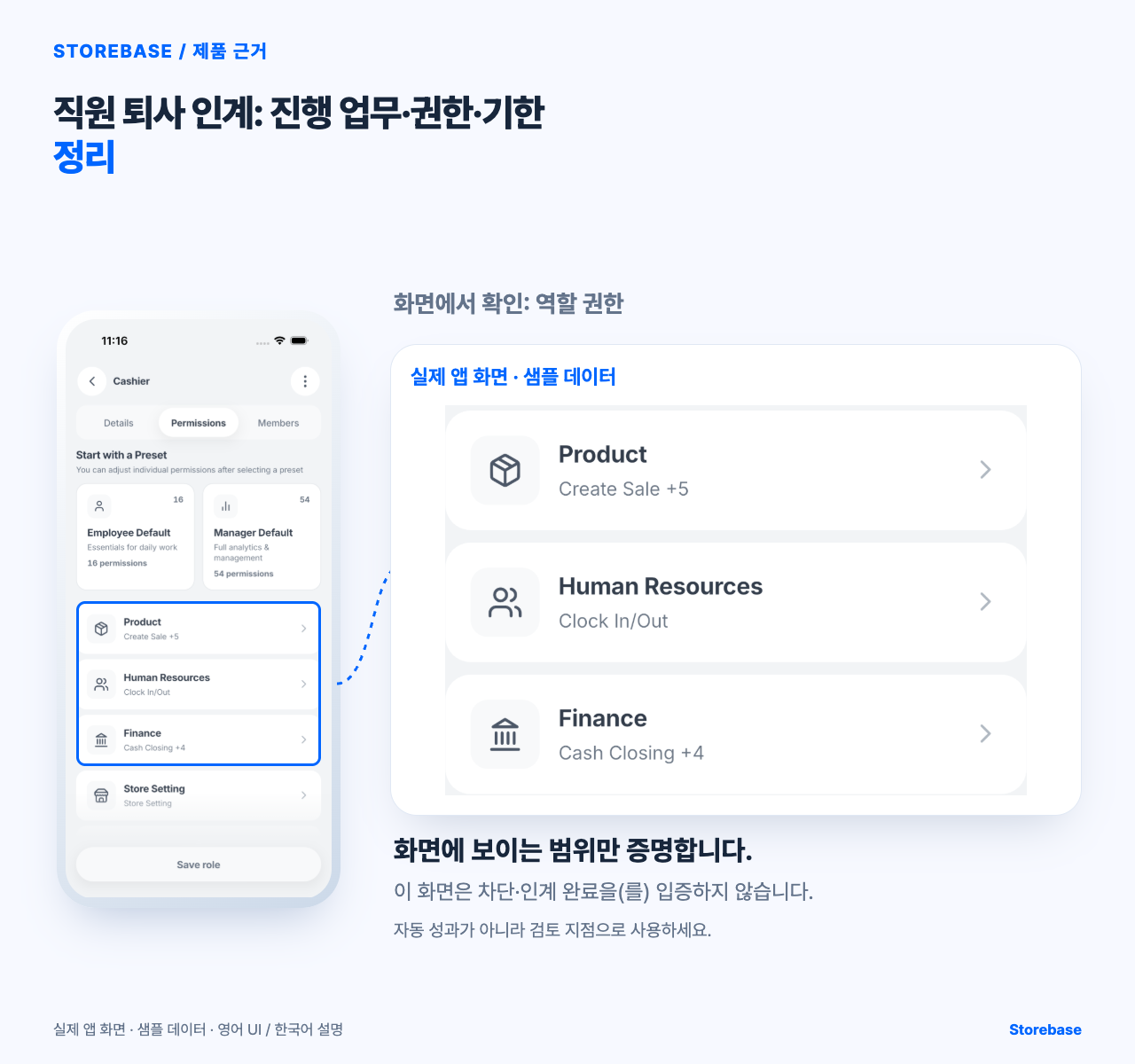 “직원 퇴사 인계: 진행 업무·권한·기한 정리” 글에서 역할 권한을 보여주는 Storebase 실제 샘플 화면.
