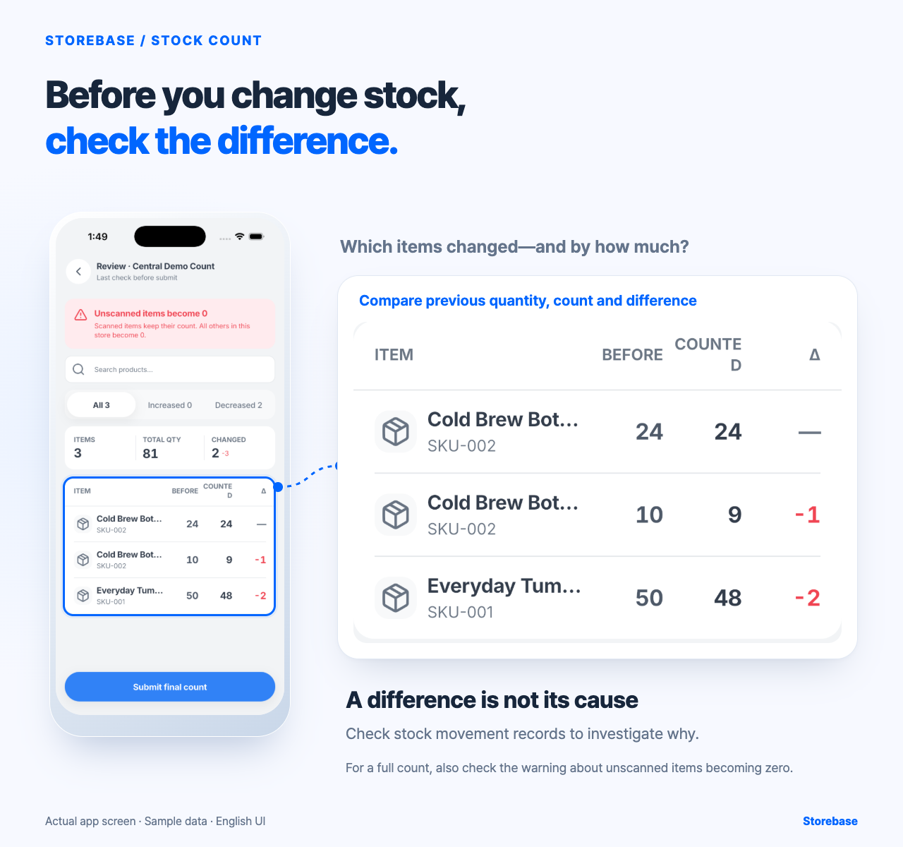 Storebase stock-count review comparing previous quantities, counted quantities and differences