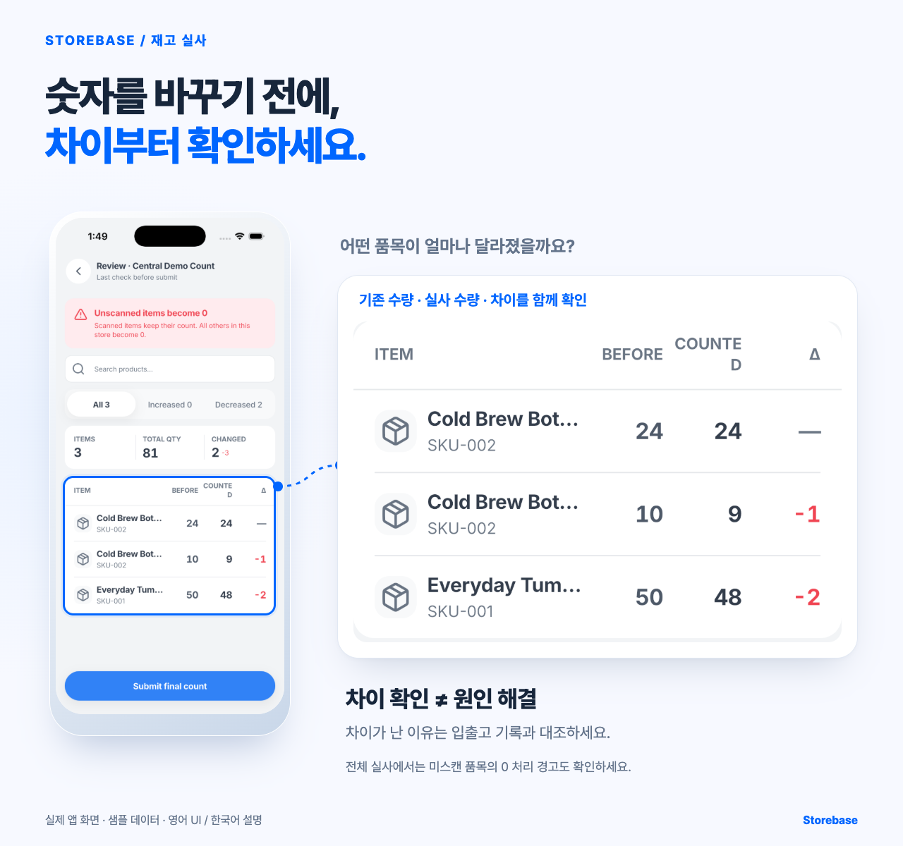 Storebase 재고 실사 검토 화면에서 기존 수량과 실사 수량의 차이를 비교하는 모습