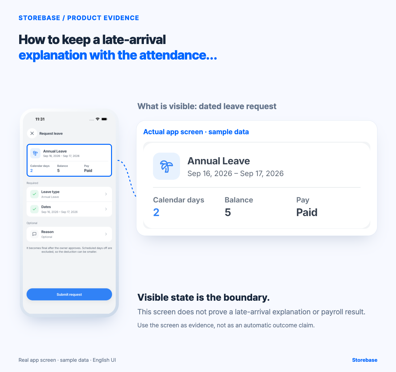 Actual Storebase sample screen showing dated leave request for the article “How to keep a late-arrival explanation with the attendance event”.
