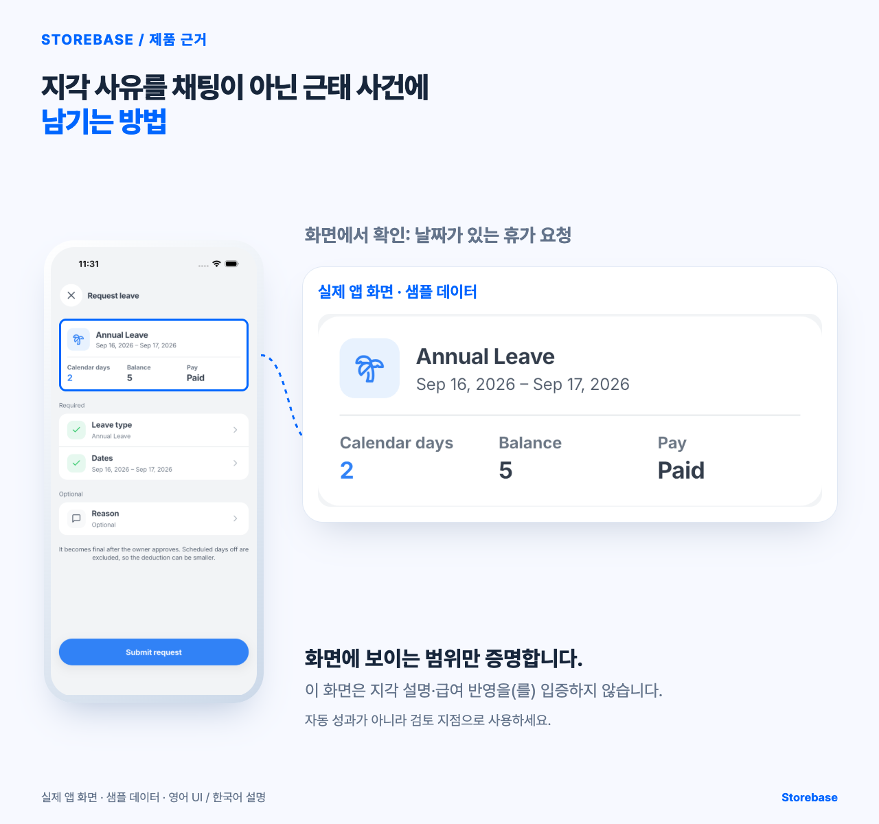“지각 사유를 채팅이 아닌 근태 사건에 남기는 방법” 글에서 날짜가 있는 휴가 요청을 보여주는 Storebase 실제 샘플 화면.