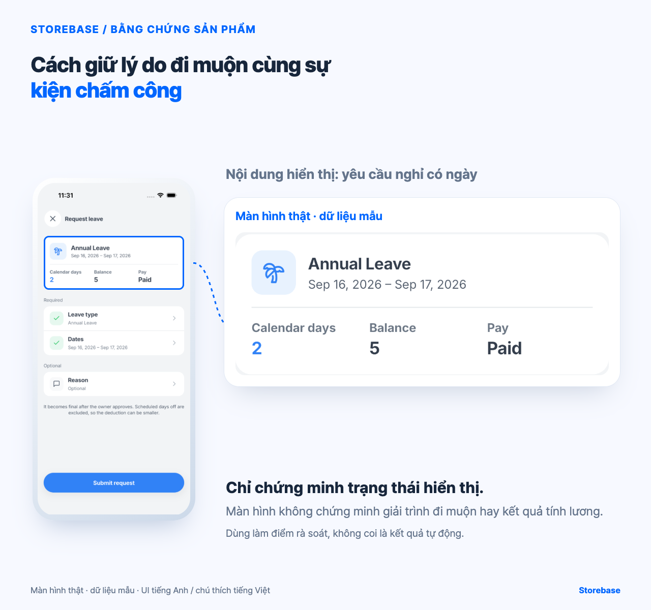 Màn hình mẫu thực tế của Storebase hiển thị yêu cầu nghỉ có ngày cho bài “Cách giữ lý do đi muộn cùng sự kiện chấm công”.