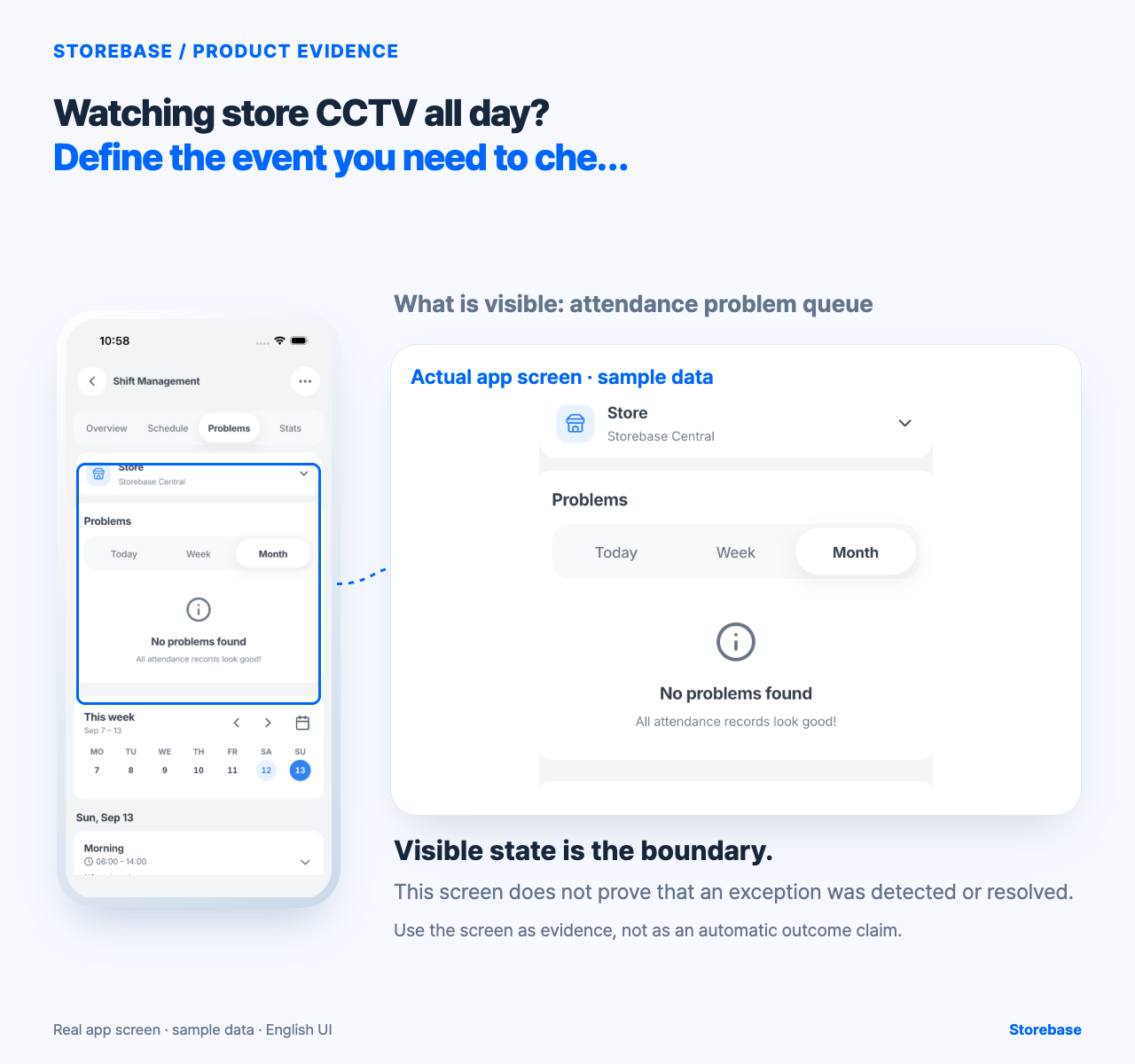 Actual Storebase sample screen showing attendance problem queue for the article “Watching store CCTV all day? Define the event you need to check”.