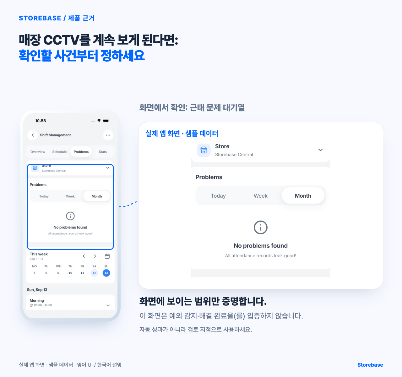 “매장 CCTV를 계속 보게 된다면: 확인할 사건부터 정하세요” 글에서 근태 문제 대기열을 보여주는 Storebase 실제 샘플 화면.