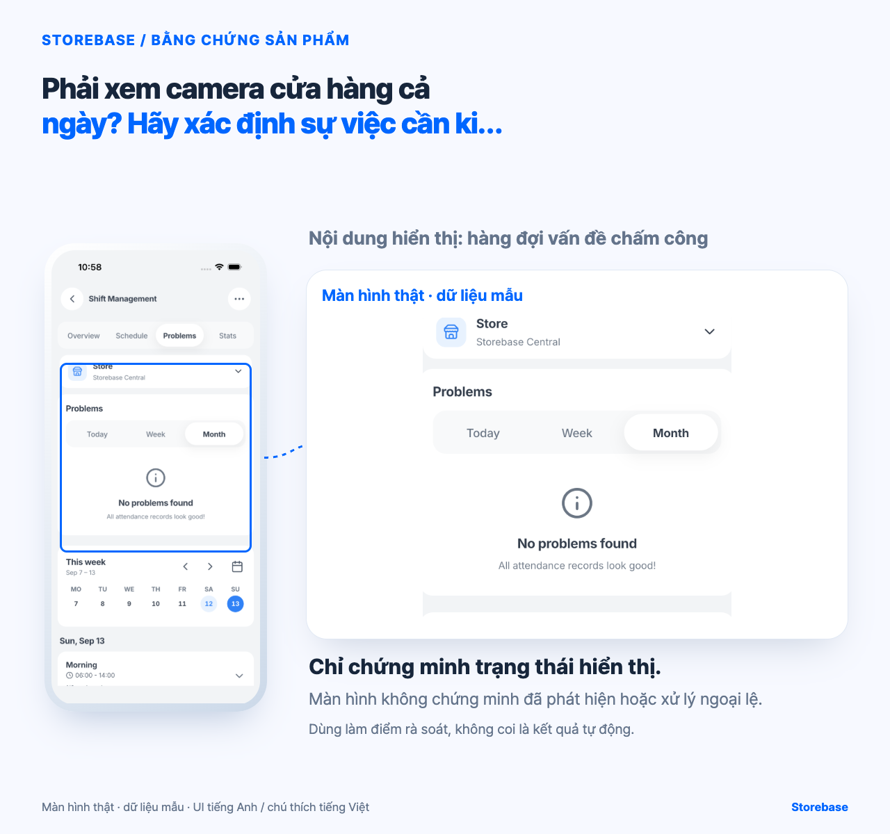 Màn hình mẫu thực tế của Storebase hiển thị hàng đợi vấn đề chấm công cho bài “Phải xem camera cửa hàng cả ngày? Hãy xác định sự việc cần kiểm tra”.
