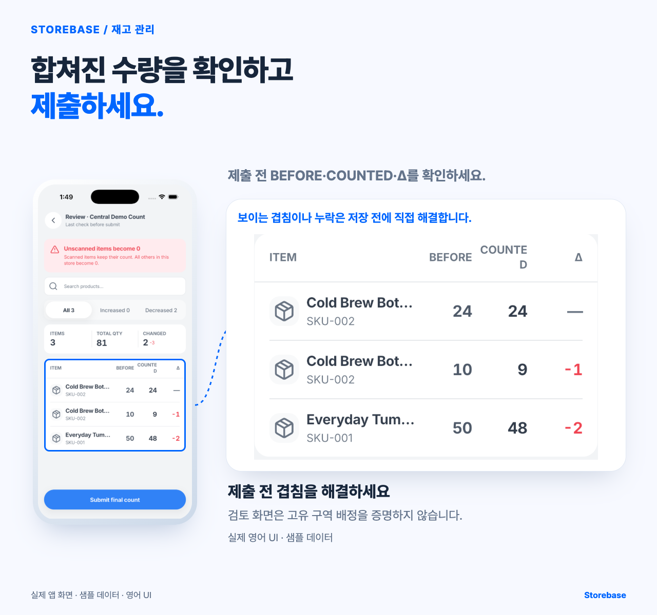 샘플 데이터가 있는 Storebase 실사 검토 화면에서 BEFORE·COUNTED·Δ를 보여주는 private 근거 이미지입니다.