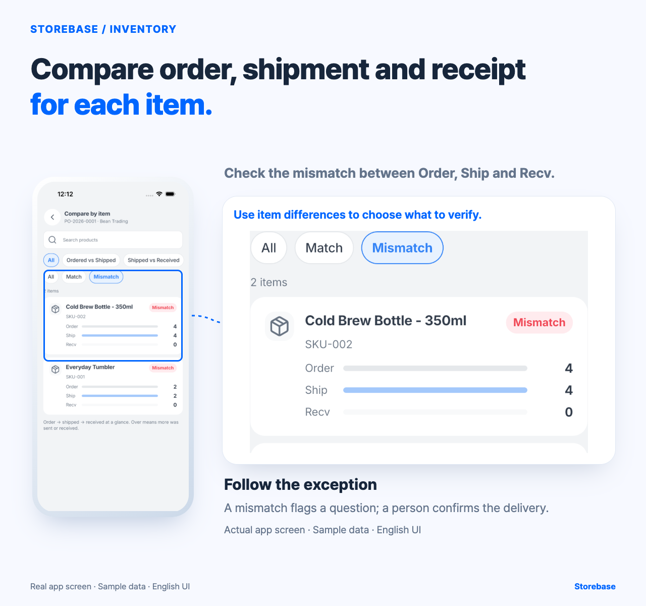 Actual Storebase item comparison showing Order, Ship and Recv quantities with a mismatch; private evidence only.
