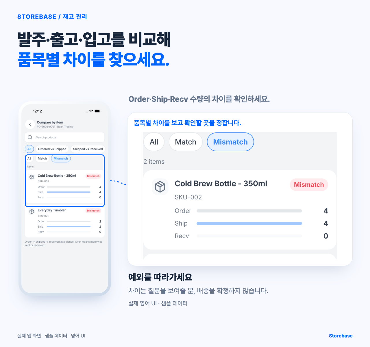 발주·출고·입고 수량과 차이를 보여주는 실제 Storebase 품목 비교 private 근거 이미지입니다.