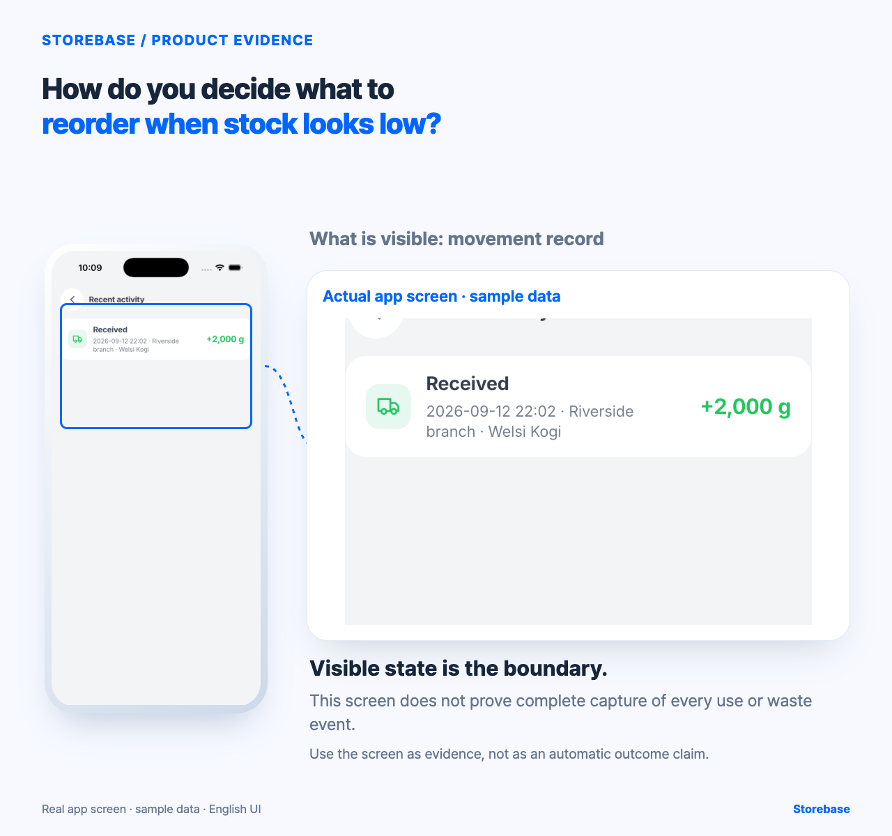 Actual Storebase sample screen showing movement record for the article “How do you decide what to reorder when stock looks low?”.