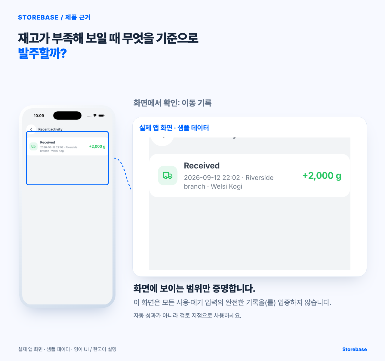 “재고가 부족해 보일 때 무엇을 기준으로 발주할까?” 글에서 이동 기록을 보여주는 Storebase 실제 샘플 화면.