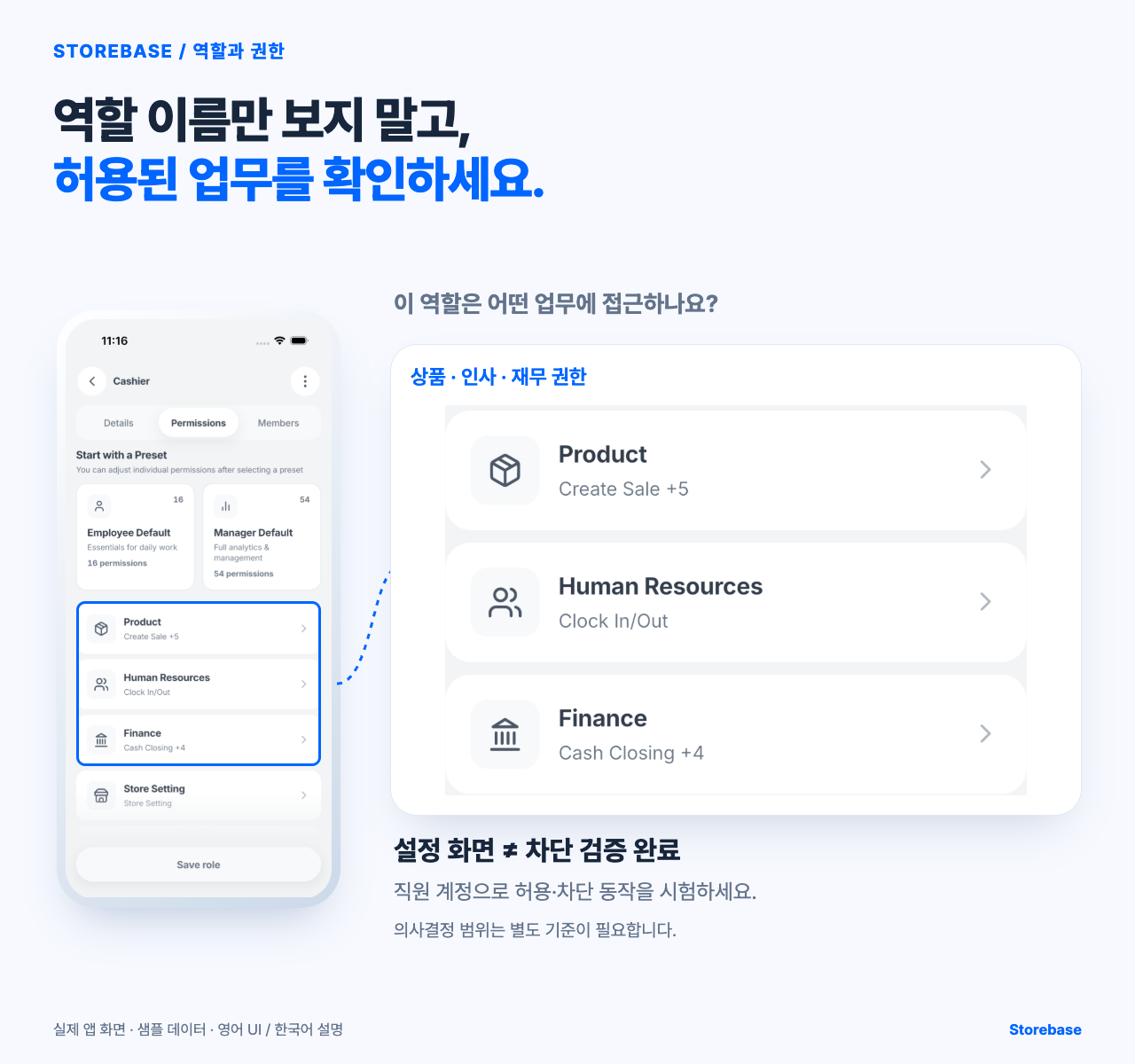 Storebase 역할의 Permissions 화면에서 상품·인사·재무 권한 분류를 확대한 이미지.